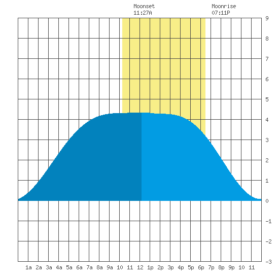 Bogoslof Island tide chart for Tuesday, January 18, 2022