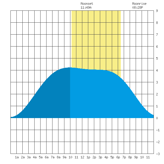 Bogoslof Island tide chart for Wednesday, January 19, 2022