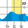 Bogoslof Island tide chart for Saturday, January 22, 2022