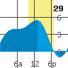 Bogoslof Island tide chart for Saturday, January 29, 2022