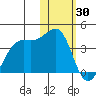 Bogoslof Island tide chart for Sunday, January 30, 2022