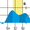 Bogoslof Island tide chart for Thursday, January 6, 2022