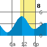 Bogoslof Island tide chart for Saturday, January 8, 2022
