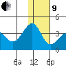 Bogoslof Island tide chart for Sunday, January 9, 2022