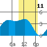 Bogoslof Island tide chart for Friday, February 11, 2022