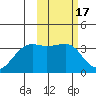 Bogoslof Island tide chart for Thursday, February 17, 2022