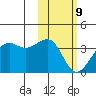 Bogoslof Island tide chart for Wednesday, February 9, 2022