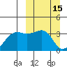 Bogoslof Island tide chart for Tuesday, March 15, 2022