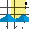 Bogoslof Island tide chart for Saturday, March 19, 2022