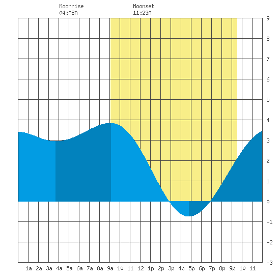Bogoslof Island tide chart for Wednesday, March 23, 2022