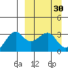 Bogoslof Island tide chart for Wednesday, March 30, 2022