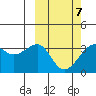 Bogoslof Island tide chart for Monday, March 7, 2022