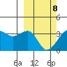 Bogoslof Island tide chart for Tuesday, March 8, 2022