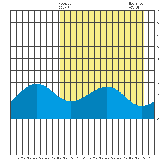 Bogoslof Island tide chart for Thursday, April 14, 2022