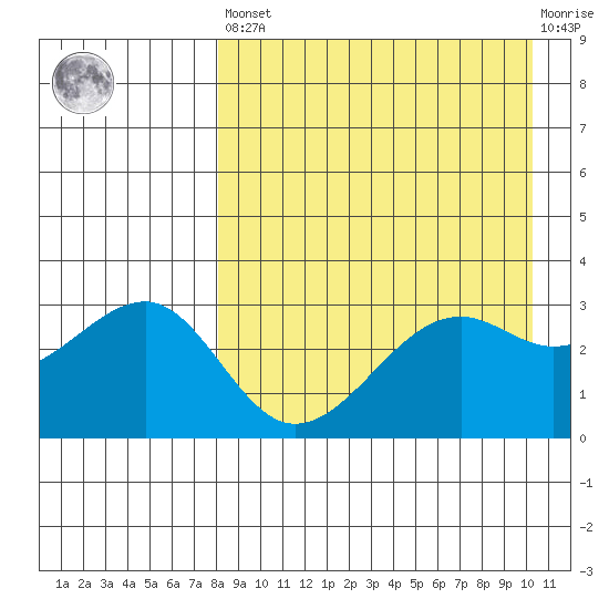 Bogoslof Island tide chart for Saturday, April 16, 2022