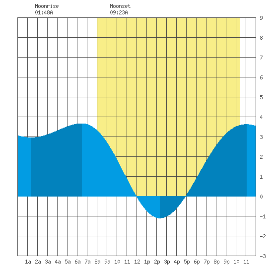 Bogoslof Island tide chart for Tuesday, April 19, 2022