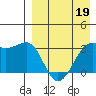 Bogoslof Island tide chart for Tuesday, April 19, 2022
