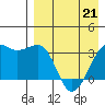 Bogoslof Island tide chart for Thursday, April 21, 2022