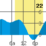 Bogoslof Island tide chart for Friday, April 22, 2022