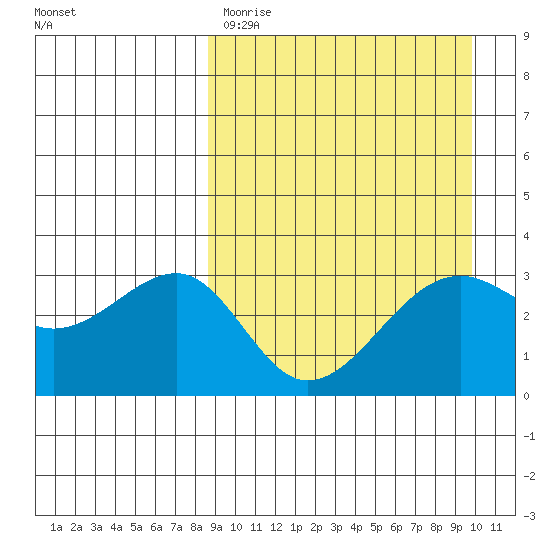 Bogoslof Island tide chart for Saturday, April 2, 2022