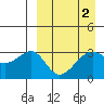 Bogoslof Island tide chart for Saturday, April 2, 2022
