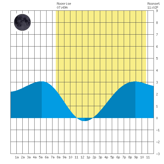 Bogoslof Island tide chart for Saturday, April 30, 2022