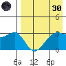 Bogoslof Island tide chart for Saturday, April 30, 2022