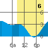 Bogoslof Island tide chart for Wednesday, April 6, 2022