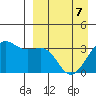 Bogoslof Island tide chart for Thursday, April 7, 2022