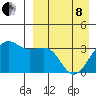 Bogoslof Island tide chart for Friday, April 8, 2022