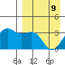 Bogoslof Island tide chart for Saturday, April 9, 2022