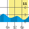 Bogoslof Island tide chart for Wednesday, May 11, 2022