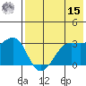 Bogoslof Island tide chart for Sunday, May 15, 2022