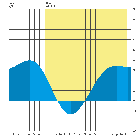 Bogoslof Island tide chart for Monday, May 16, 2022