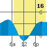 Bogoslof Island tide chart for Monday, May 16, 2022