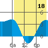 Bogoslof Island tide chart for Wednesday, May 18, 2022