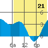 Bogoslof Island tide chart for Saturday, May 21, 2022