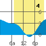 Bogoslof Island tide chart for Wednesday, May 4, 2022