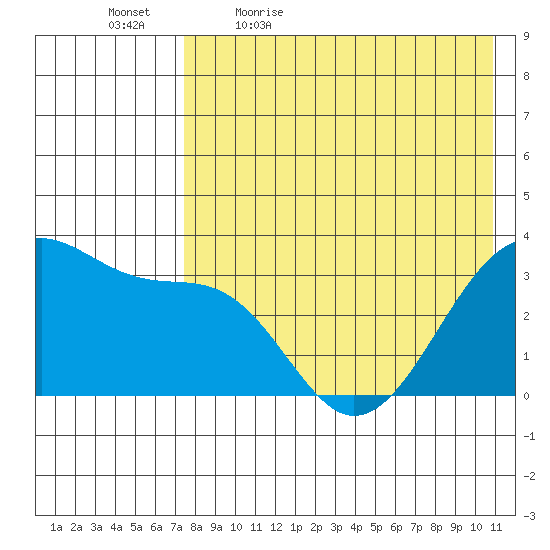 Bogoslof Island tide chart for Thursday, May 5, 2022