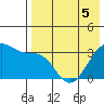 Bogoslof Island tide chart for Thursday, May 5, 2022
