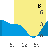 Bogoslof Island tide chart for Friday, May 6, 2022