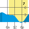 Bogoslof Island tide chart for Saturday, May 7, 2022
