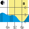 Bogoslof Island tide chart for Sunday, May 8, 2022