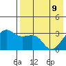Bogoslof Island tide chart for Monday, May 9, 2022