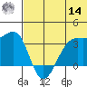 Bogoslof Island tide chart for Tuesday, June 14, 2022