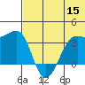 Bogoslof Island tide chart for Wednesday, June 15, 2022