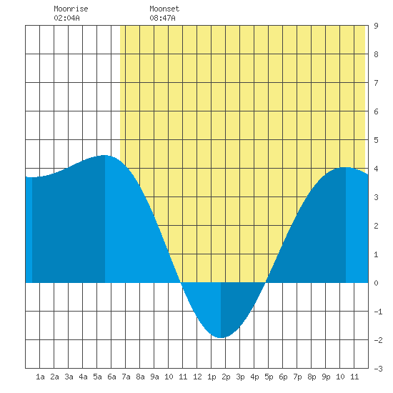 Bogoslof Island tide chart for Thursday, June 16, 2022