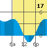 Bogoslof Island tide chart for Friday, June 17, 2022