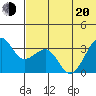 Bogoslof Island tide chart for Monday, June 20, 2022