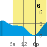 Bogoslof Island tide chart for Monday, June 6, 2022